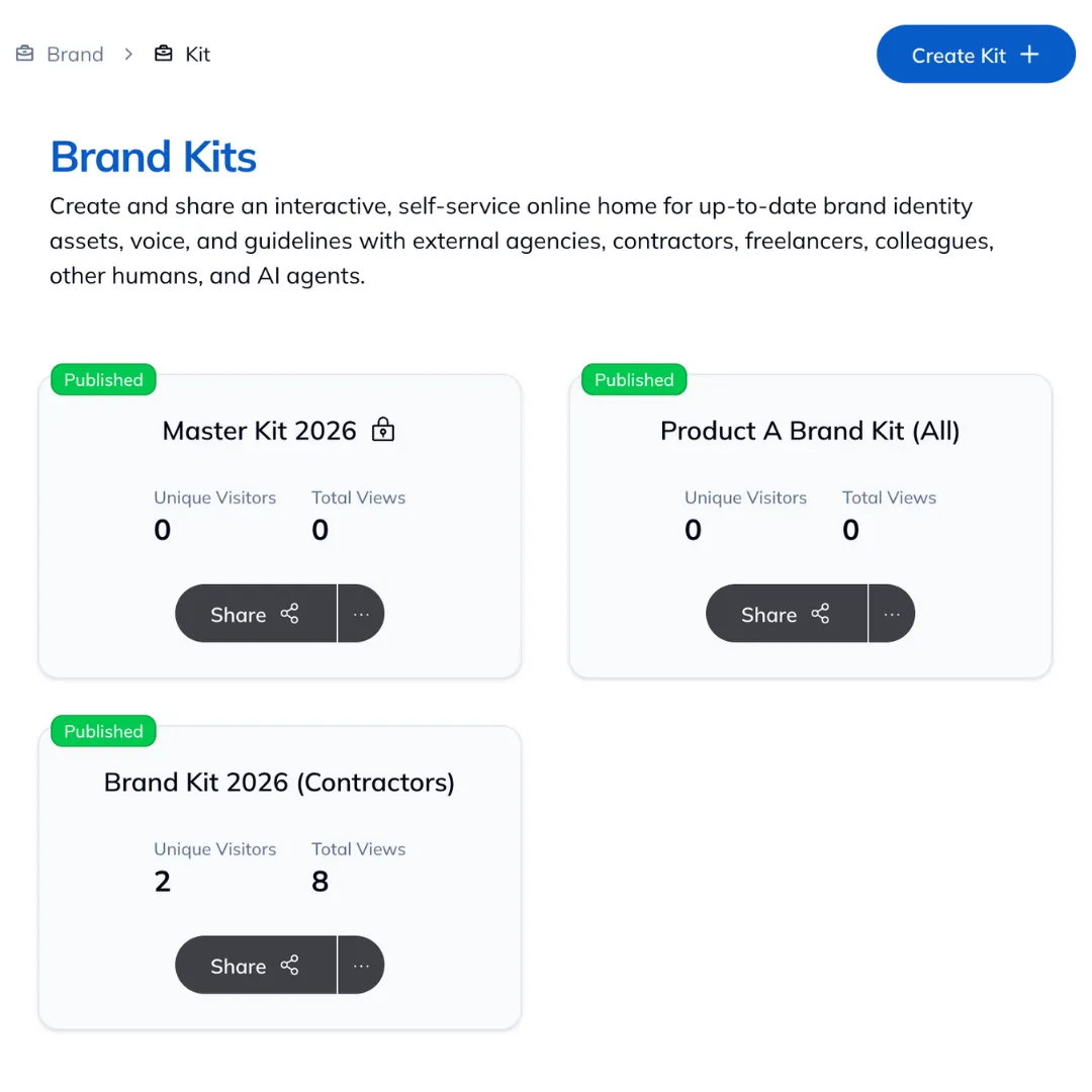 Flexible brand kit