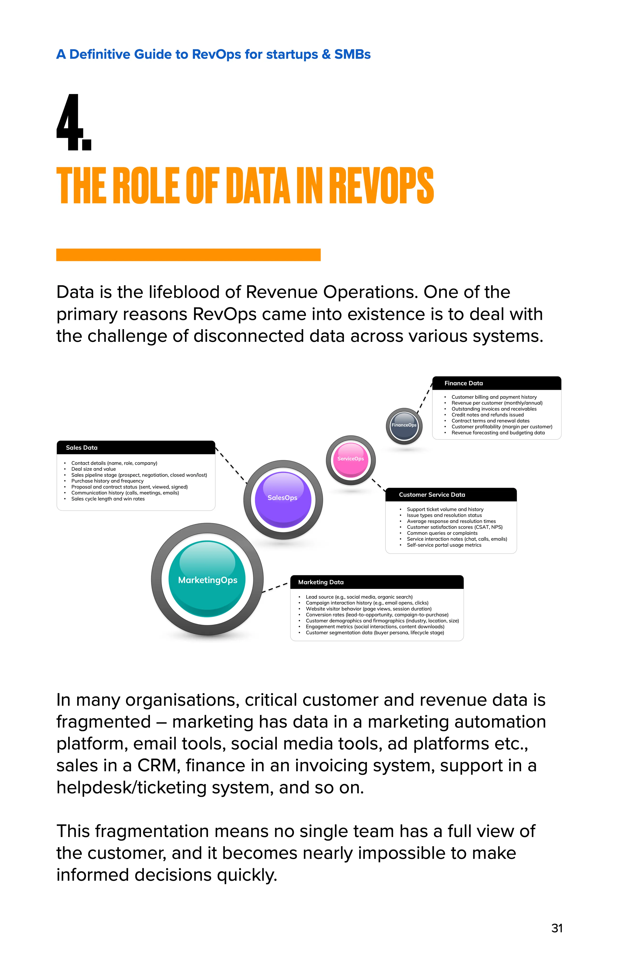 The Role of Data in RevOps