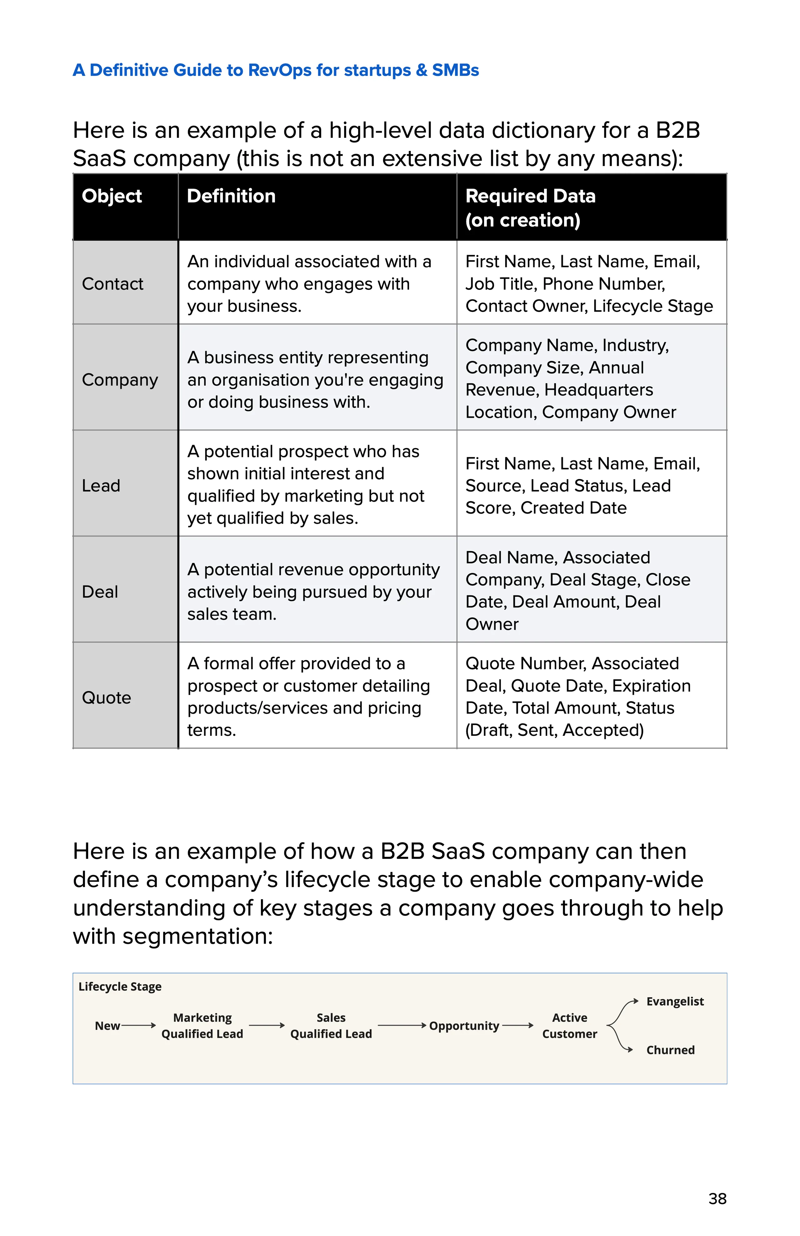 Defining Good Data
