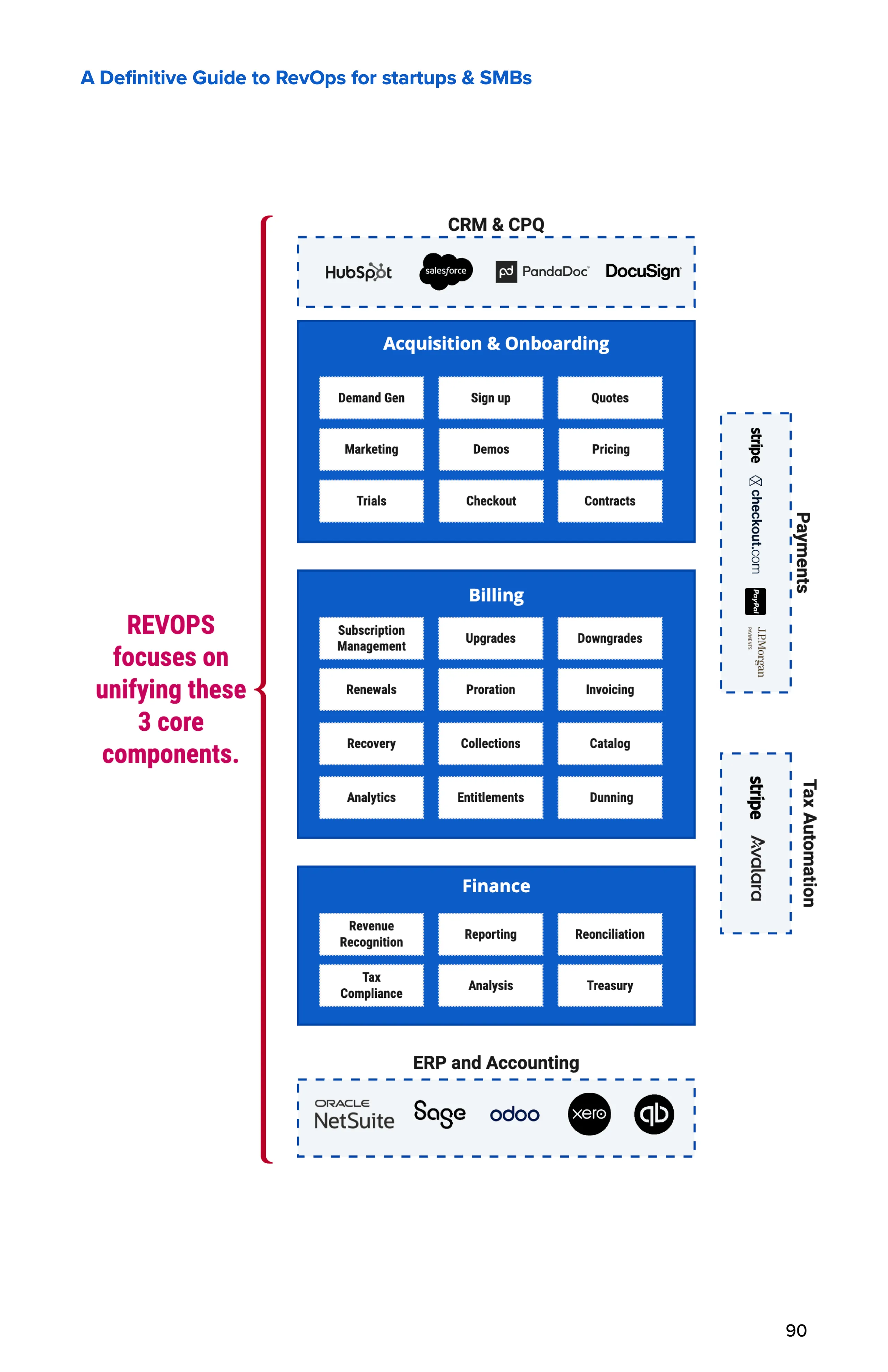 Tools to Integrate
